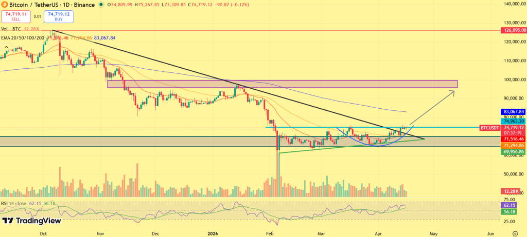 Bitcoin price prediction