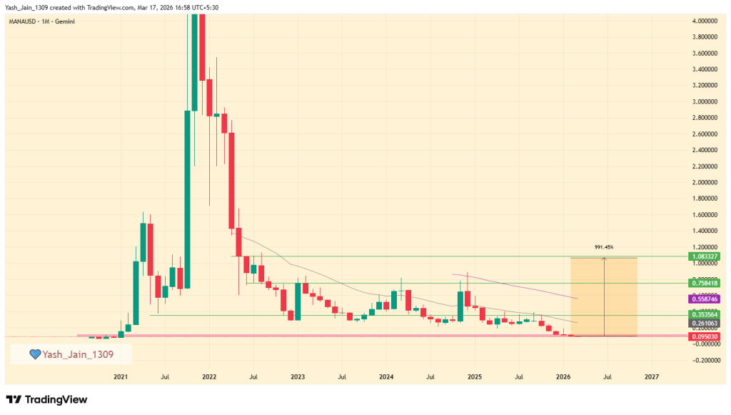 MANA Price Forecast 2026