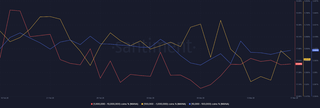 MANA Distribution Data