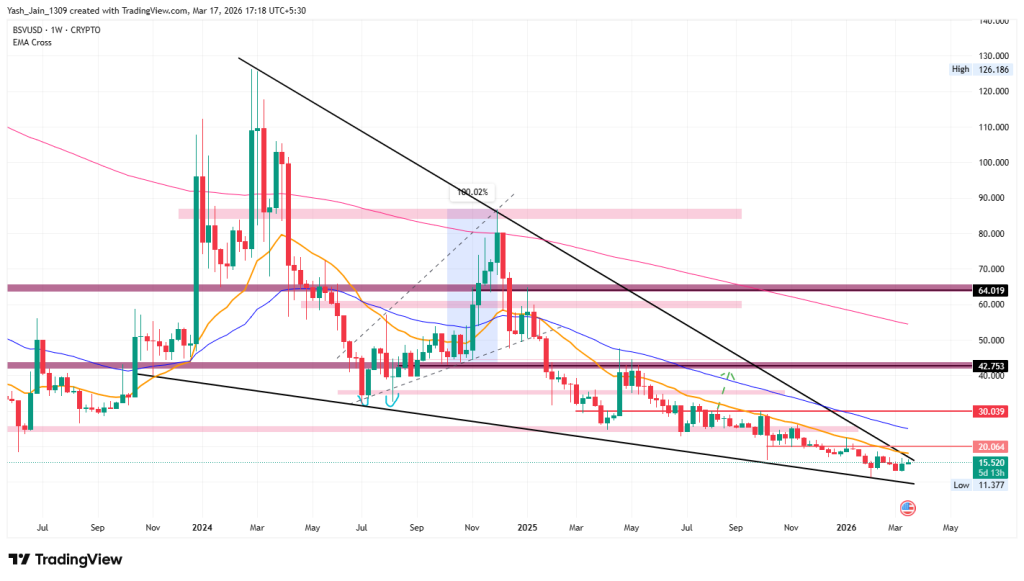 BSV Price Prediction 2026