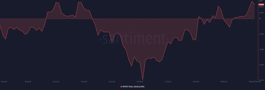 Chainlink Price Signals Strength as Whales Return and Demand Builds
