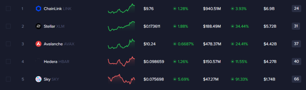 Top Five RWA Crypto Projects See Surge as Institutional Demand Builds
