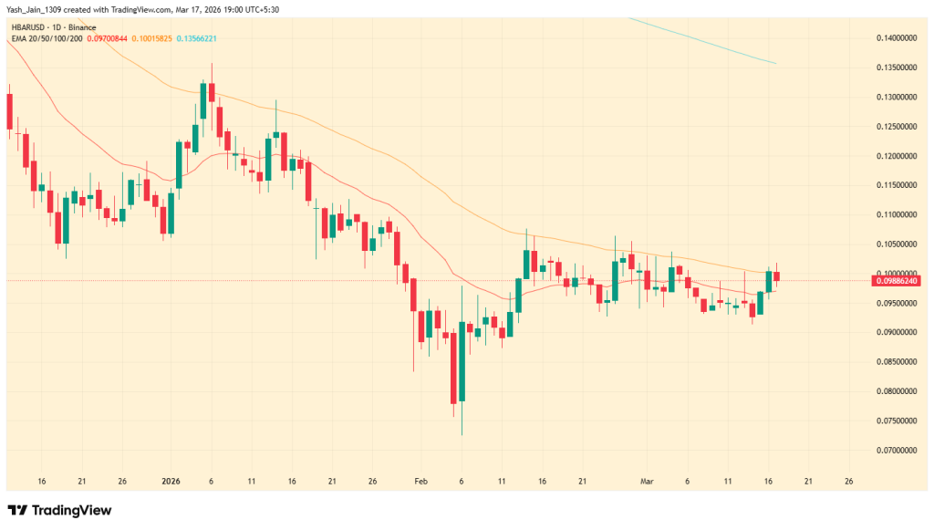 Top Five RWA Crypto Projects See Surge as Institutional Demand Builds
