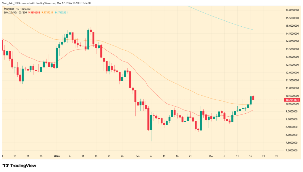 Top Five RWA Crypto Projects See Surge as Institutional Demand Builds
