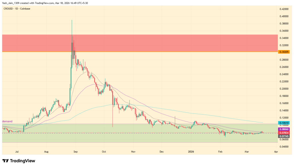 Cronos Price Prediction March 2026
