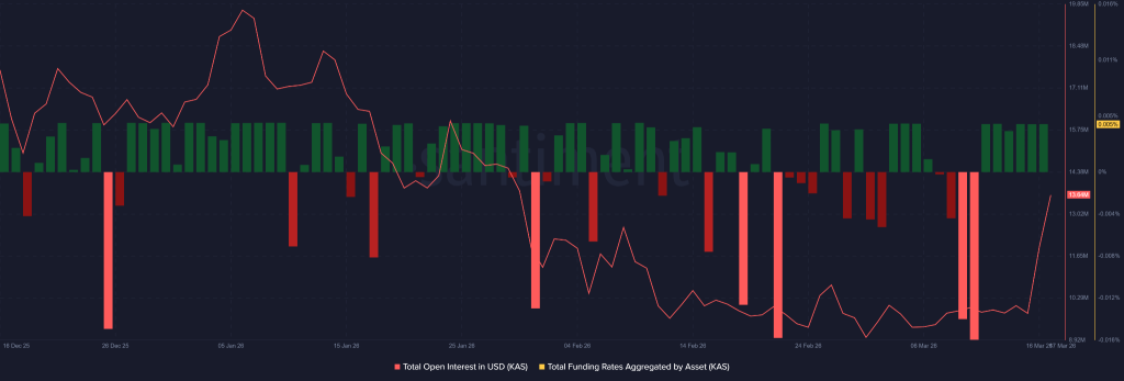 Kaspa Price Surges 20% as Hard Fork Hype Fuels Breakout Attempt
