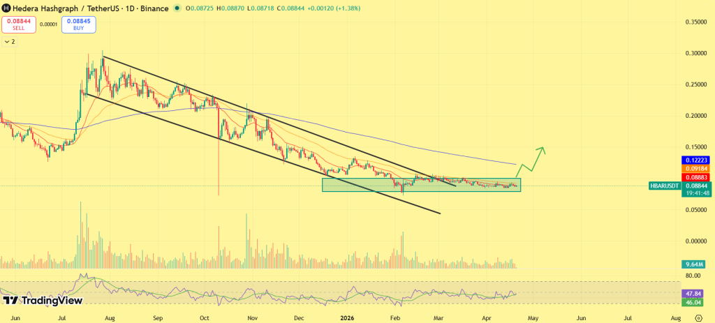 HBAR price prediction