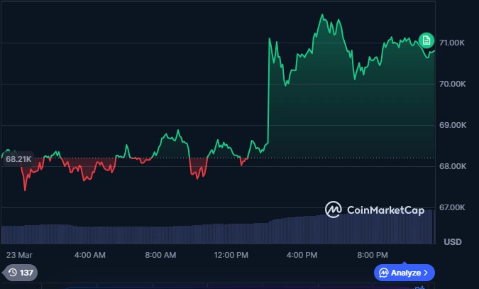 Bitcoin price chart