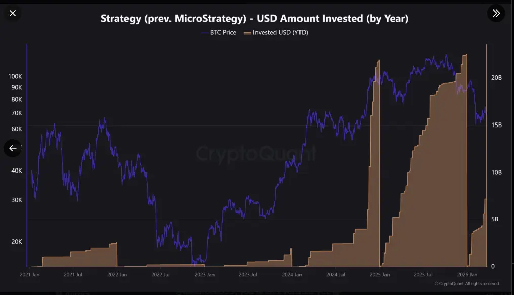 Strategy history of BTC purchases