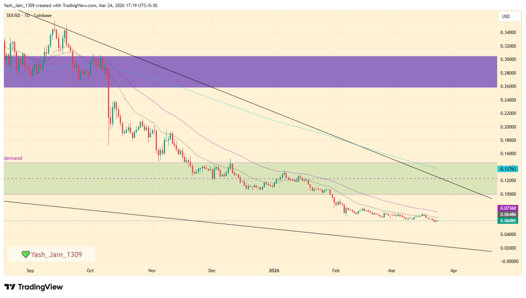 Sei (SEI) Price Prediction March 2026