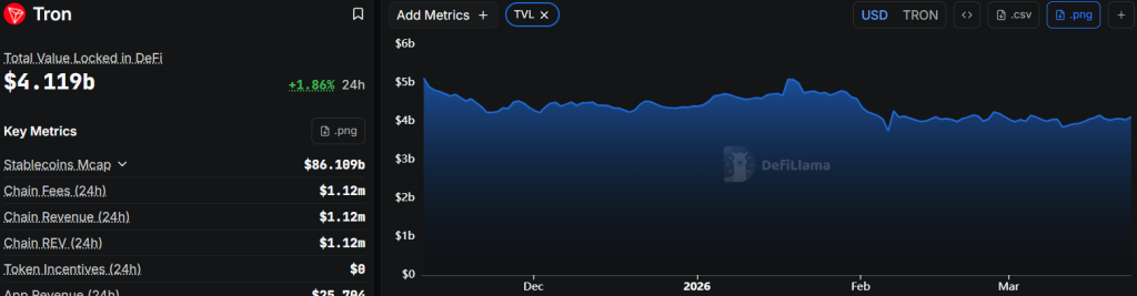 TRX TVL Data