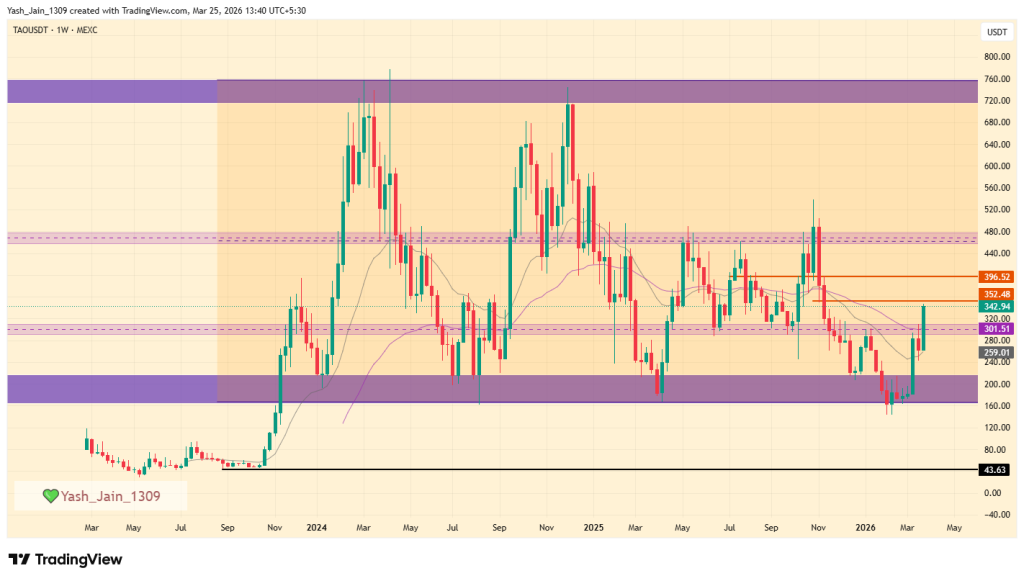 Bittensor (TAO) Price Prediction 2026