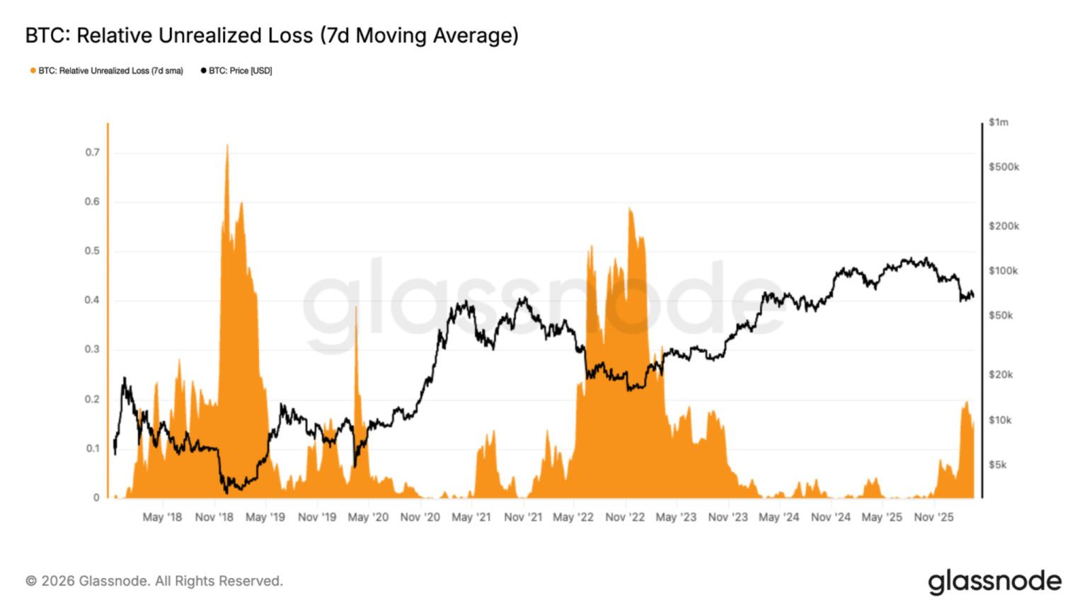 Bitcoin Stabilizes Around $70K — What Will It Take for the BTC Price to ...