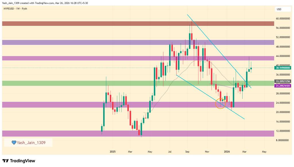 Hyperliquid Price Prediction 2026