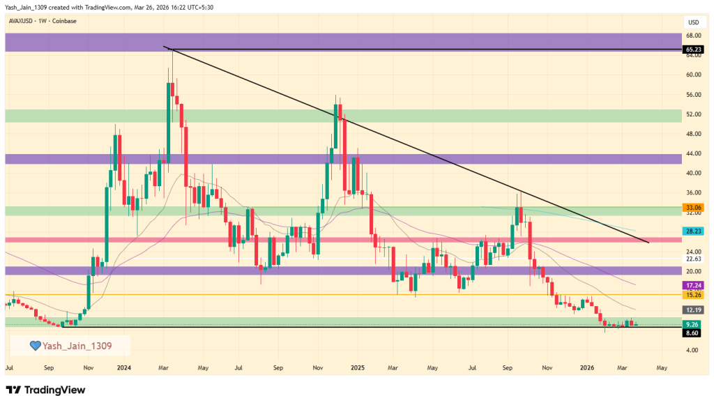 AVAX price prediction 2026