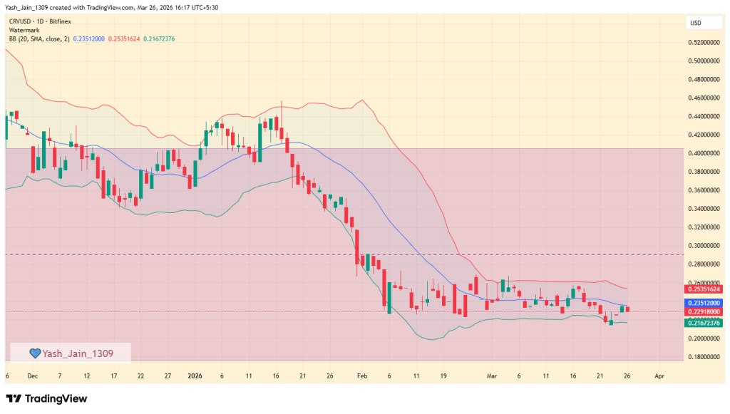 Curve Dao (CRV) Price