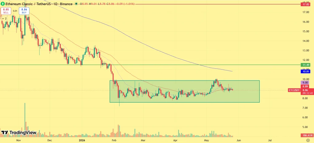 ETC price prediction