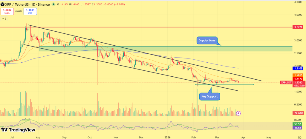 XRP Price Prediction 2026