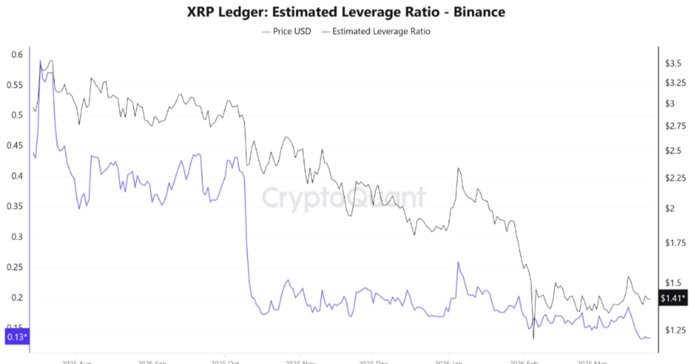 XRP Ledger