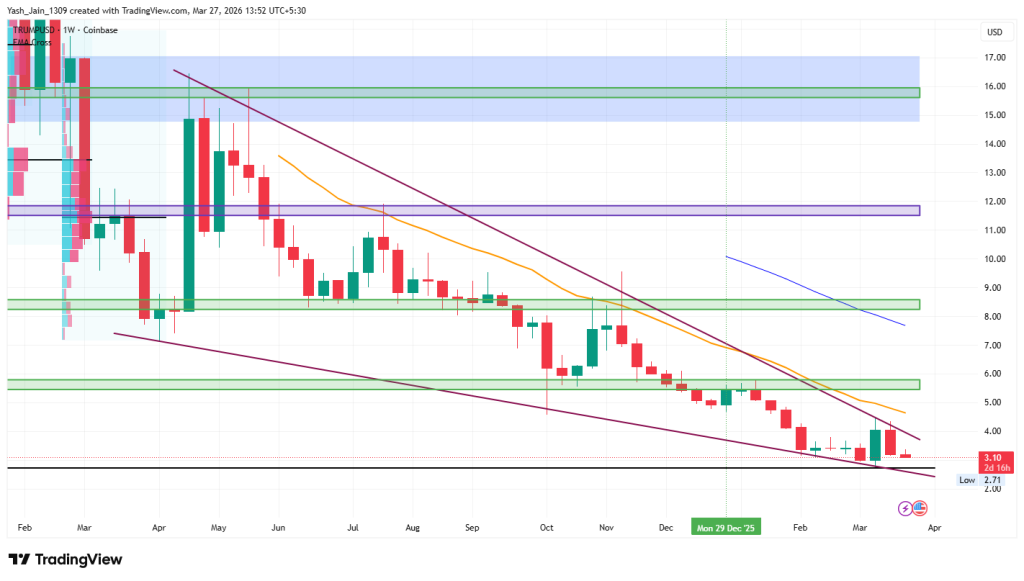 Trump price prediction 2026