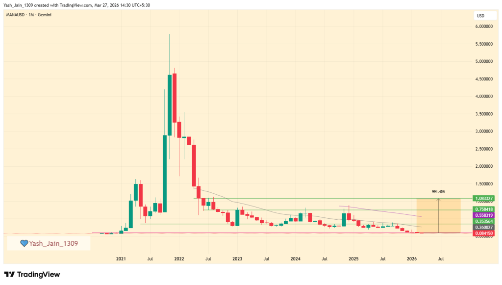 MANA Price Forecast 2026