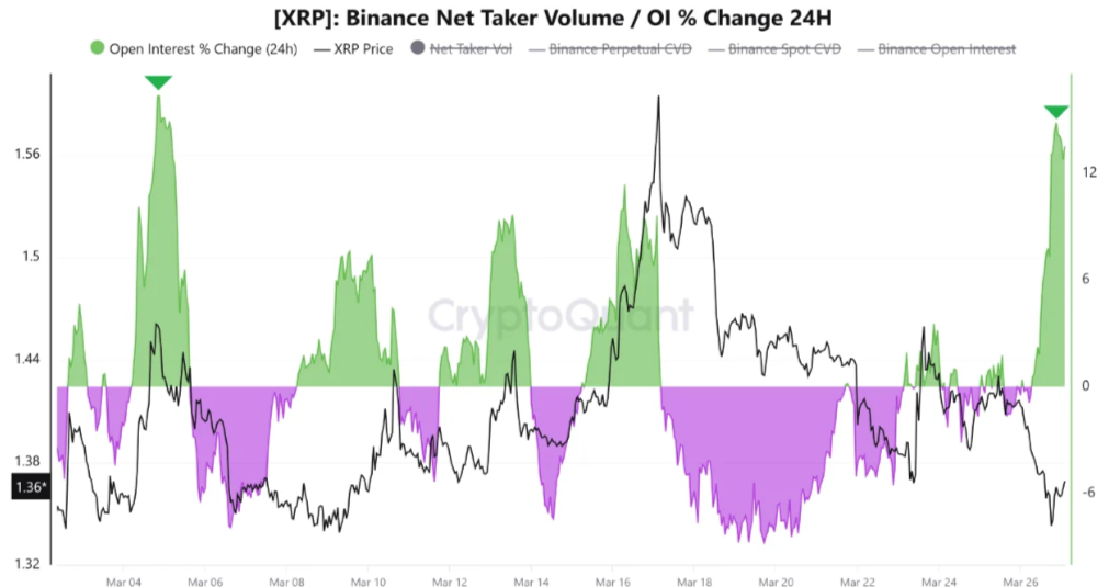 XRP Open interest data