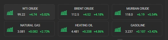 Oil prices today