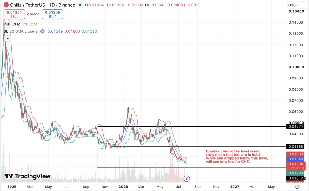 Chiliz price prediction chart