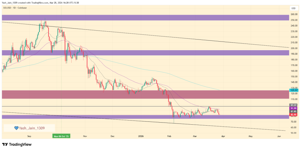 Solana (SOL) Price Prediction April 2026