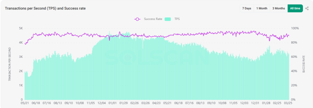Is Solana Price Heading Toward $50 Support Levels?