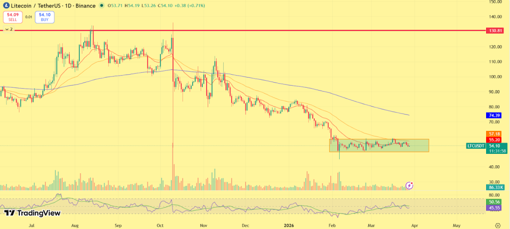 Litecoin (LTC) Price Prediction 2026