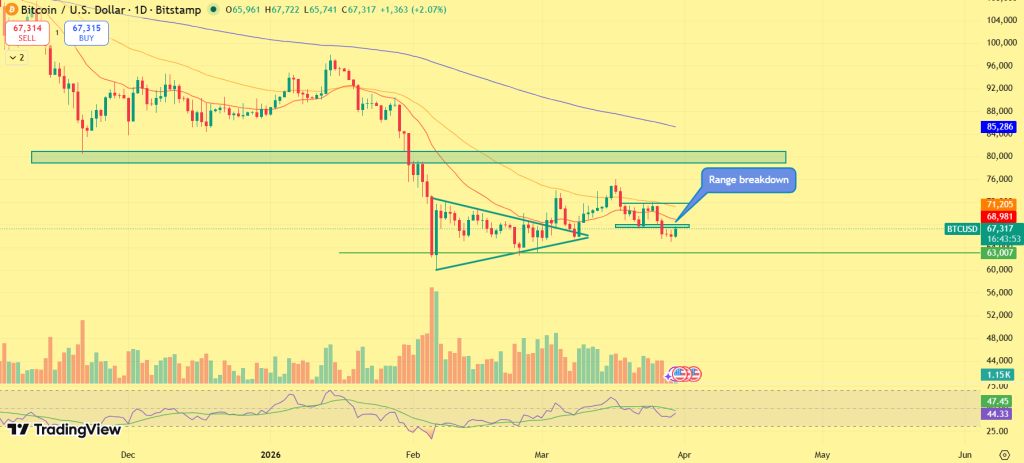 Bitcoin price prediction