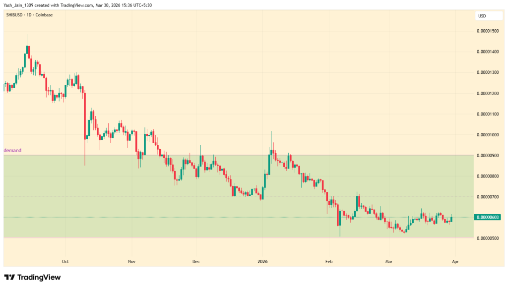 Shiba Inu (SHIB) Price Prediction April 2026