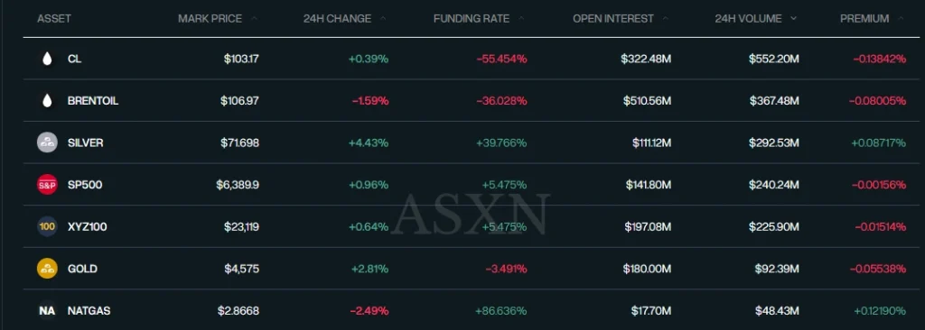 Hyperliquid highest traded instruments