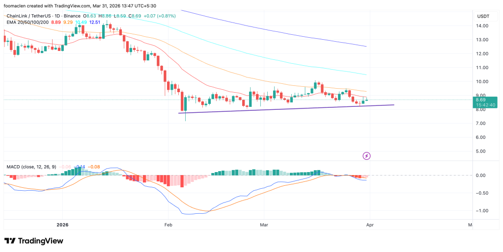 LINKUSDT_2026-03-31_13-47-20