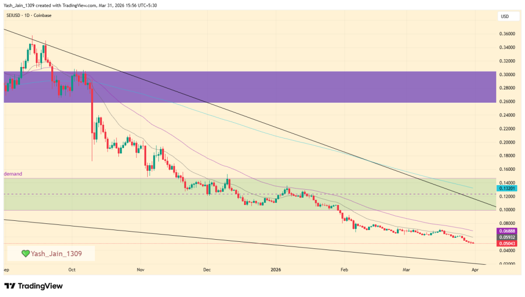 Sei (SEI) Price Prediction April 2026