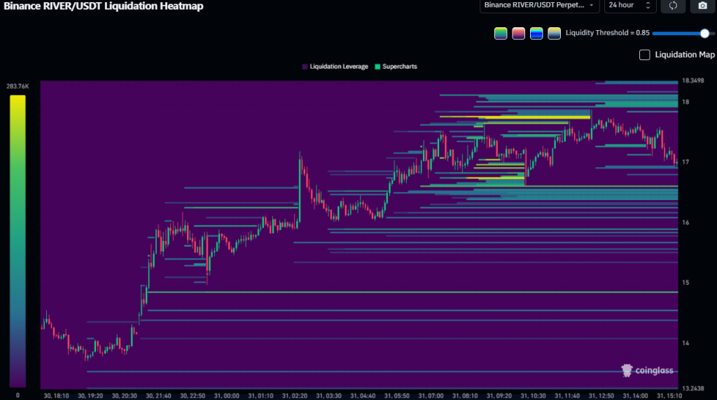 RIVER liquidation map