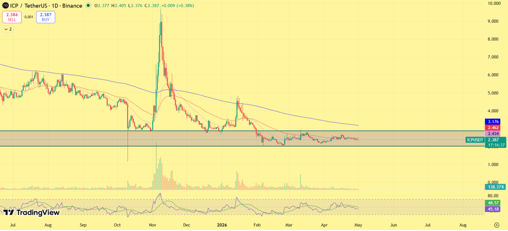 ICP price prediction