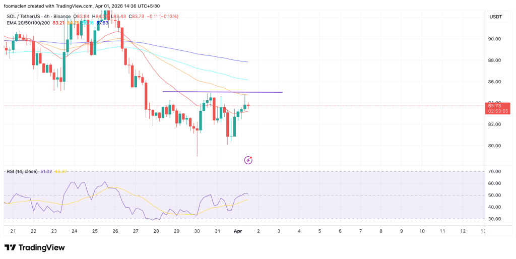 SOLUSDT_2026-04-01_14-36-05