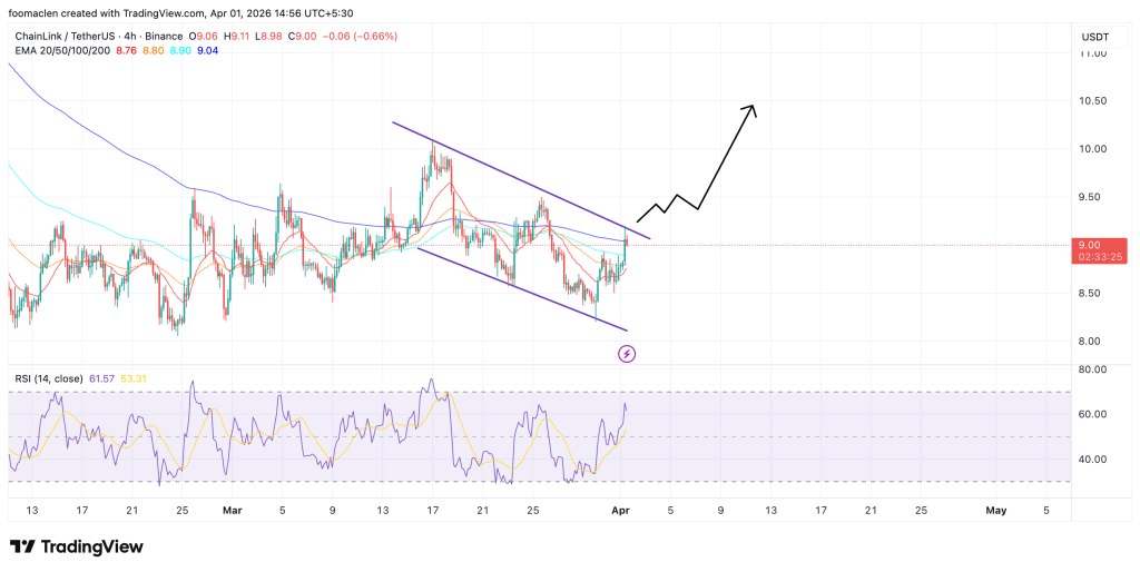 LINKUSDT_2026-04-01_14-56-35