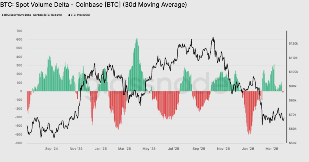 BTC on-chain data