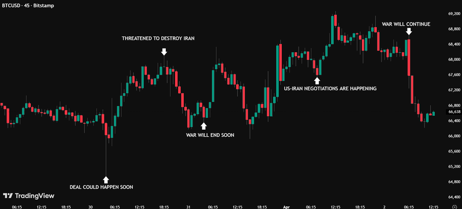 Is Trump Manipulating the Crypto Market?