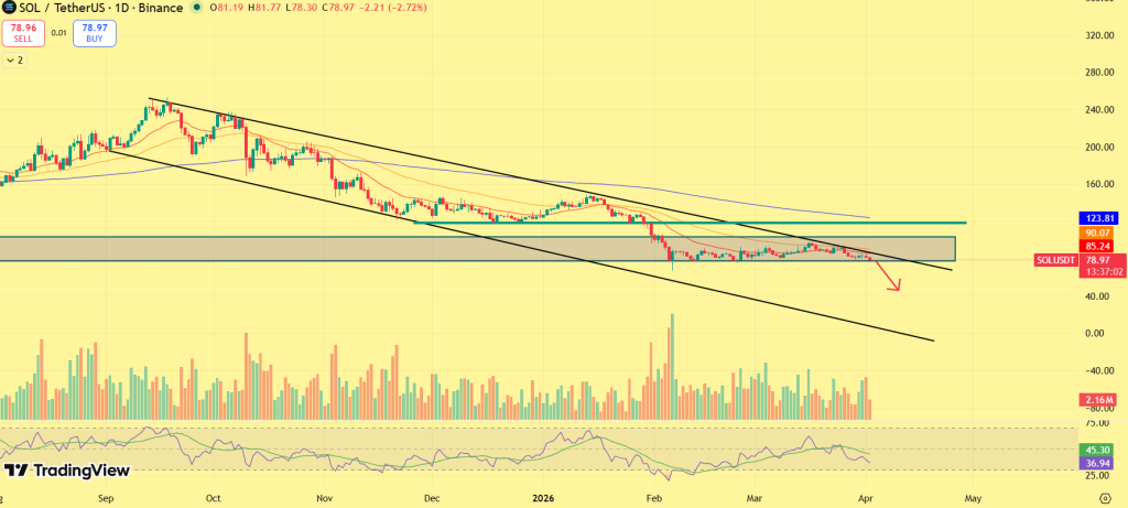 Solana price prediction