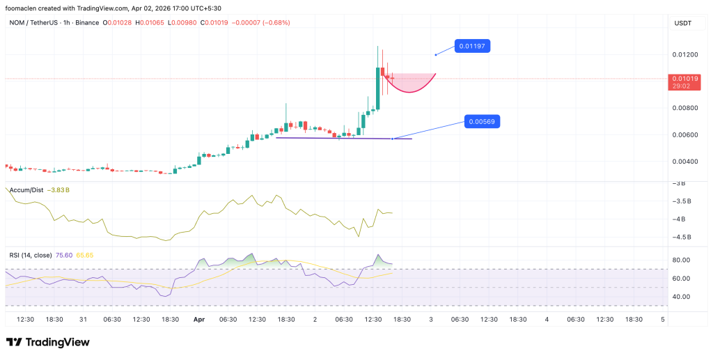 NOMUSDT_2026-04-02_17-00-58