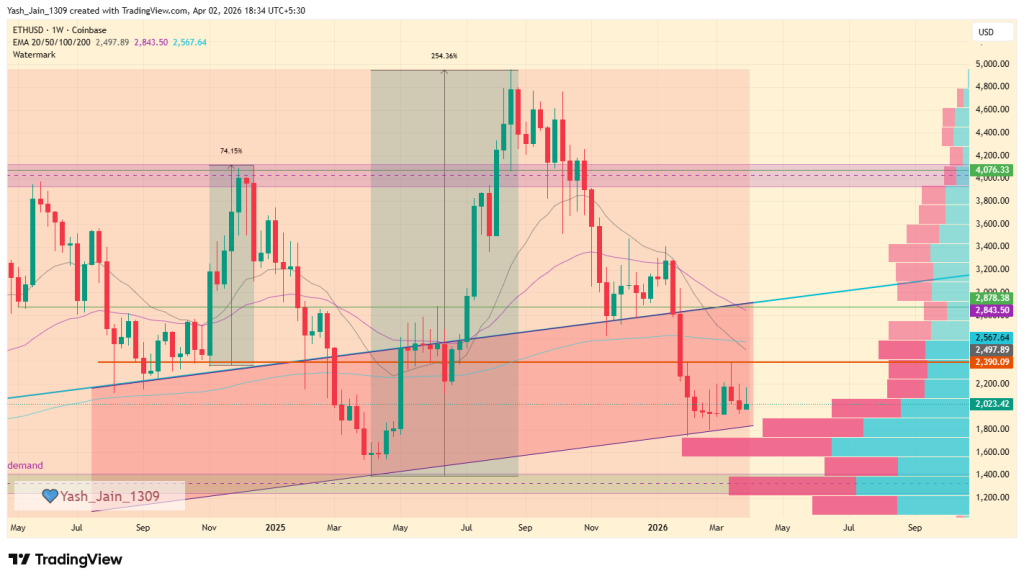 Can ETH Price Rally Despite Geopolitical Pressure? 