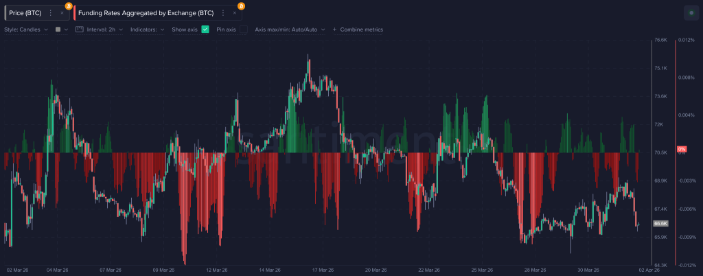  War, Whales, and Whiplash Define the Month
