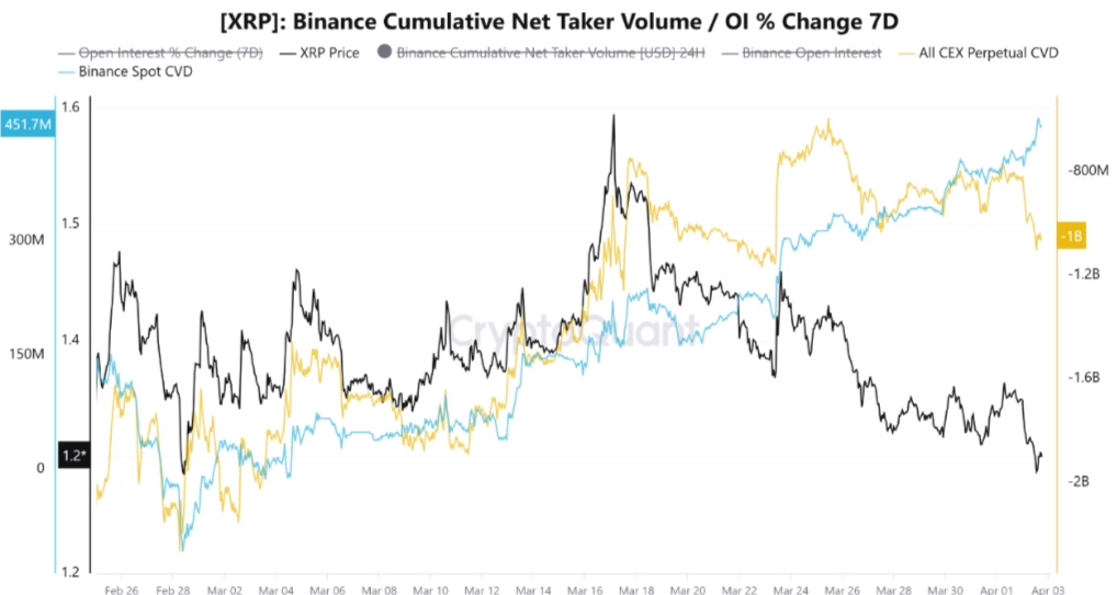XRP futures data