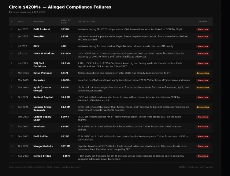 Circle freezing delays