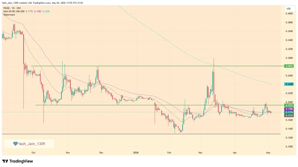 Pi Coin Price Prediction May 2026