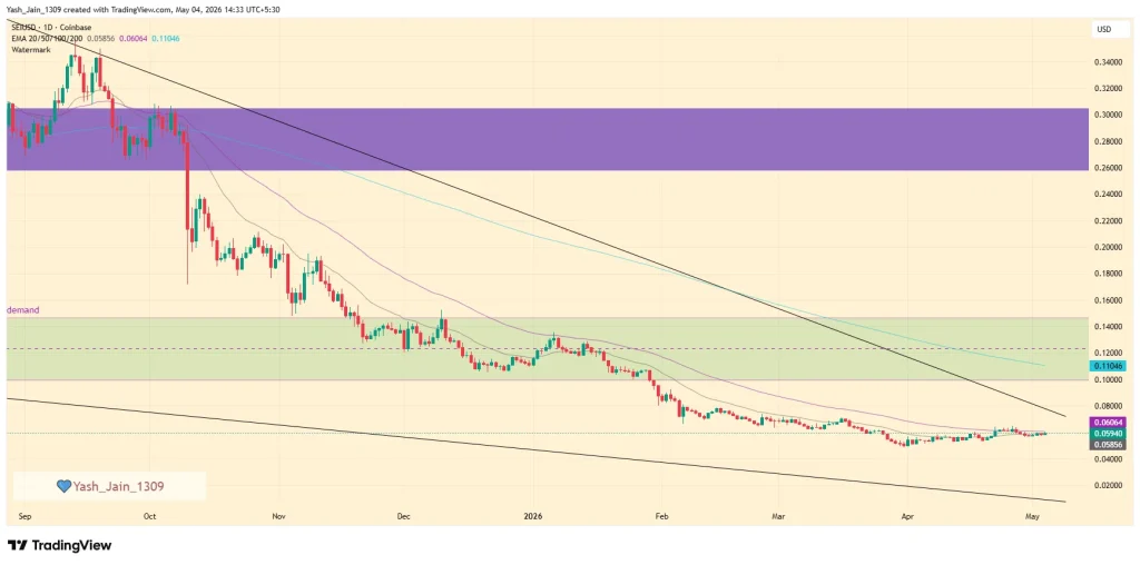 Sei (SEI) Price Prediction May 2026